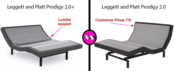Leggett & Platt prodigy 2.0 vs prodigy 2.0+